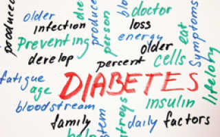 Ранние признаки сахарного диабета II типа