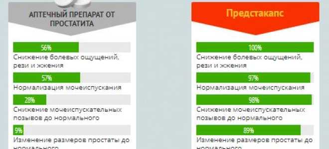 Скачет давление лекарства