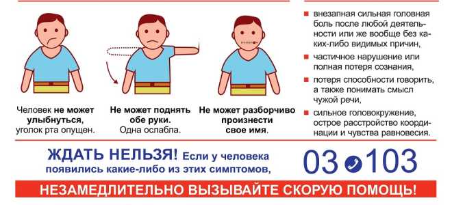 Обширный инсульт головного мозга: шансы, последствия, симптомы и лечение
